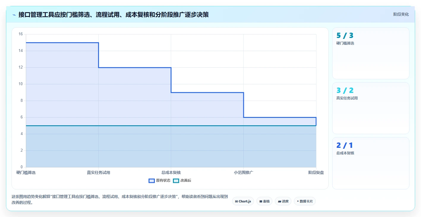 项目经理必看:2026年TOP5协同设计管理系统内部接口管理工具对比