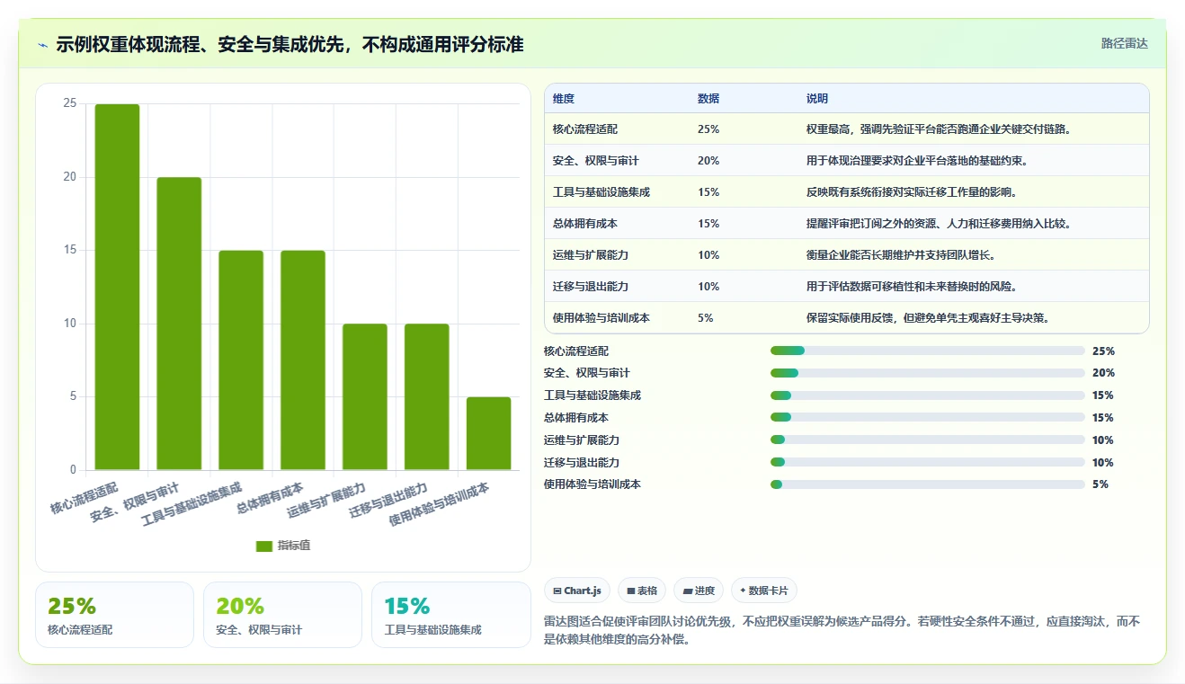 如何选择适合企业的 DevOps 平台?