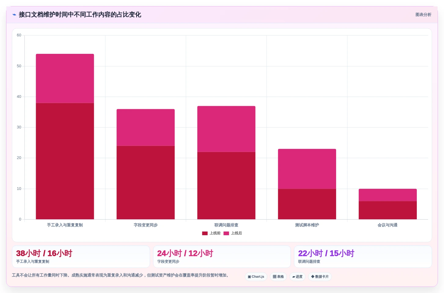 2026年接口文档管理工具大比拼:yapi与其他5款顶级工具谁更胜一筹?