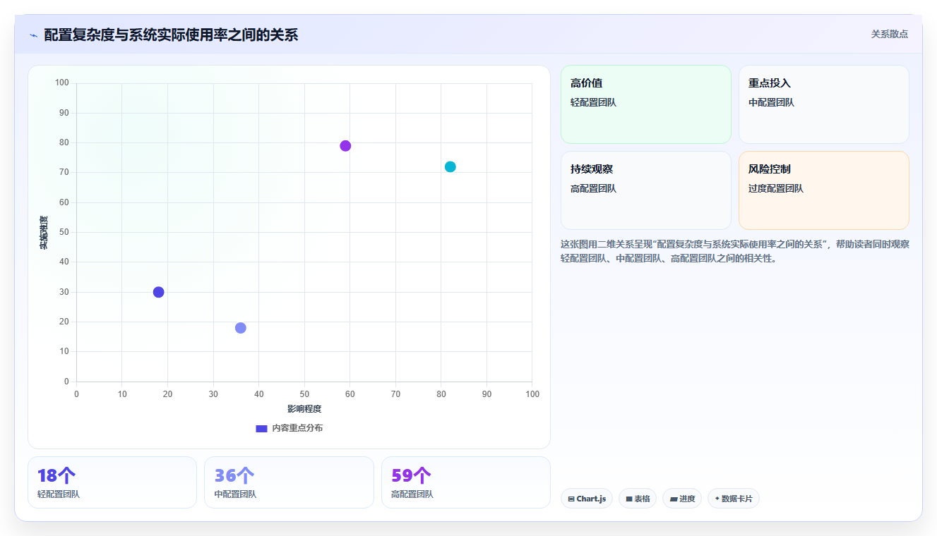 研发管理新趋势:2026年最受欢迎的5款团队协作软件zero