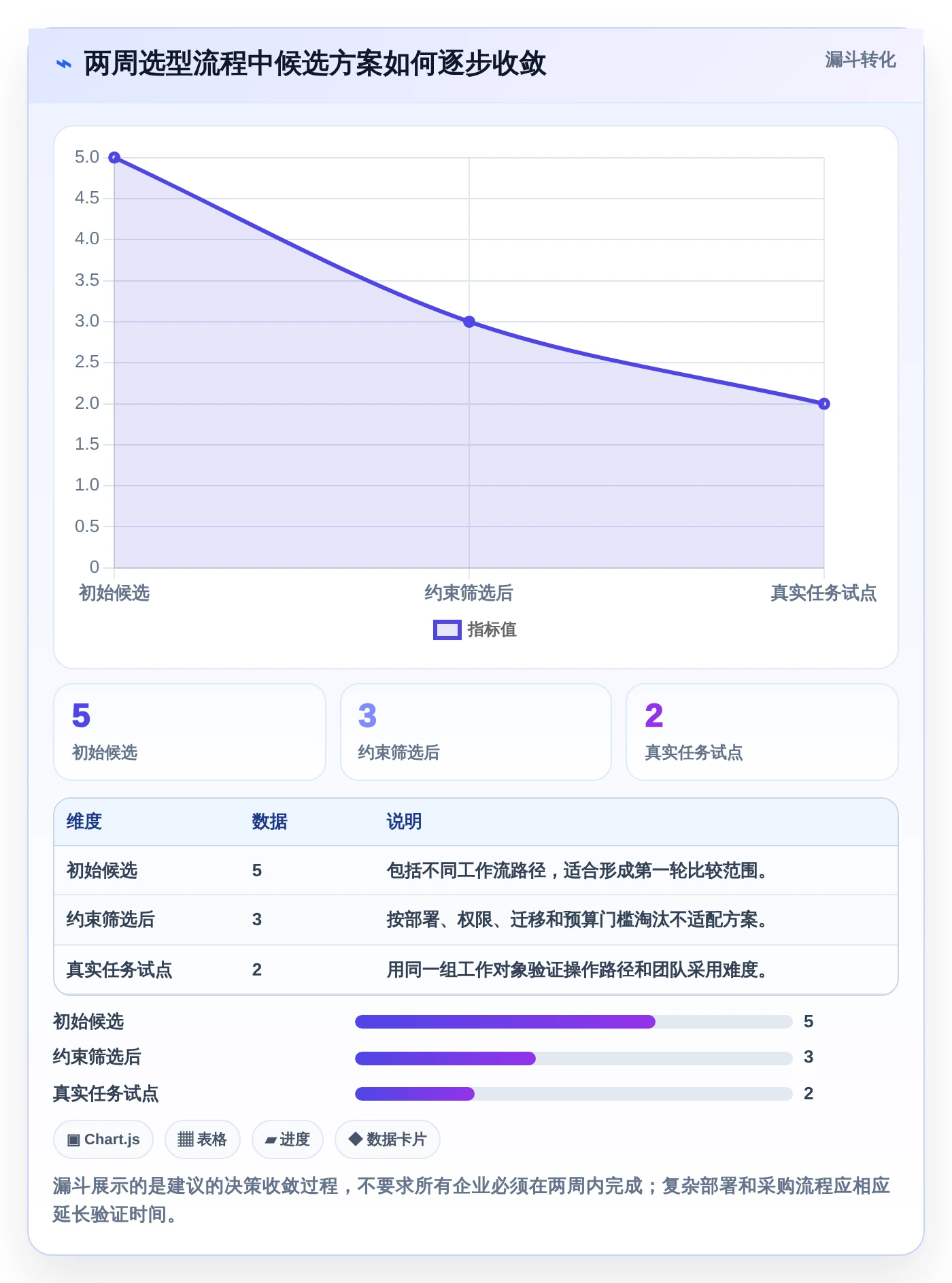 选对工具事半功倍:2026年除了Confluence,5大项目管理工具深度对比