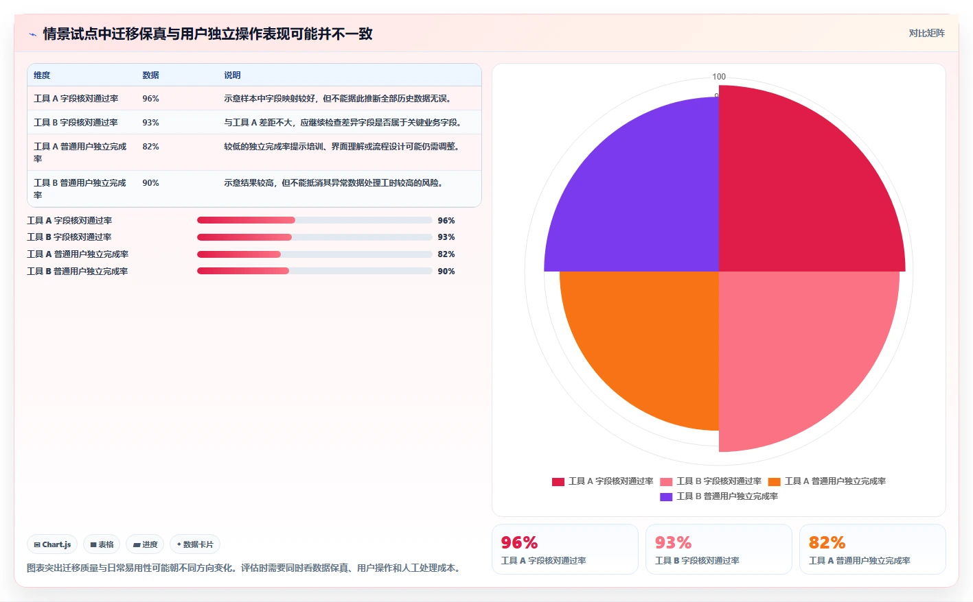 靠谱的 Jira 替代软件哪家最好？2026年八款主流工具选型指南