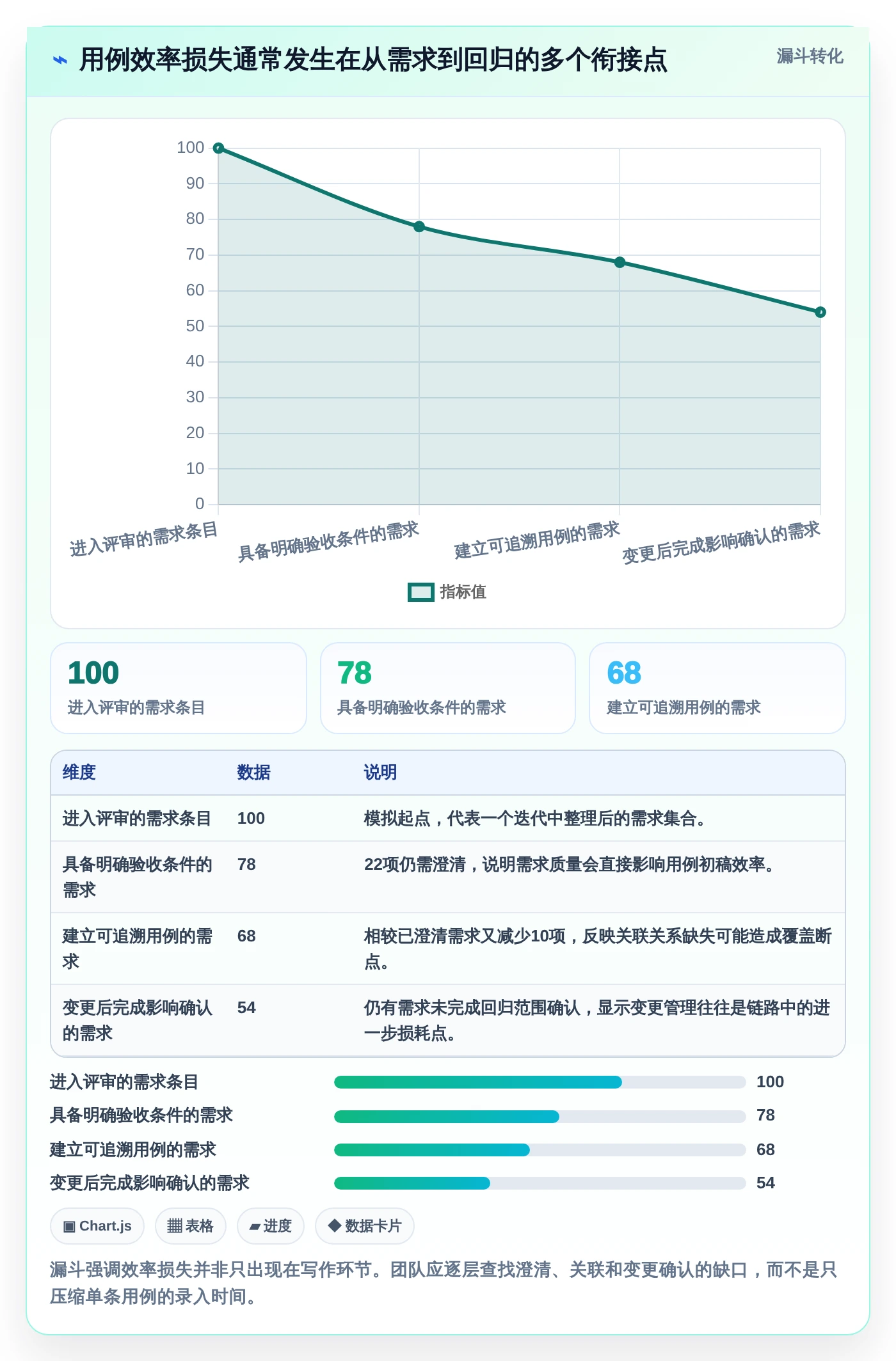 提升测试质量:2026年5款最佳测试人员提高写用例效率的工具选型指南