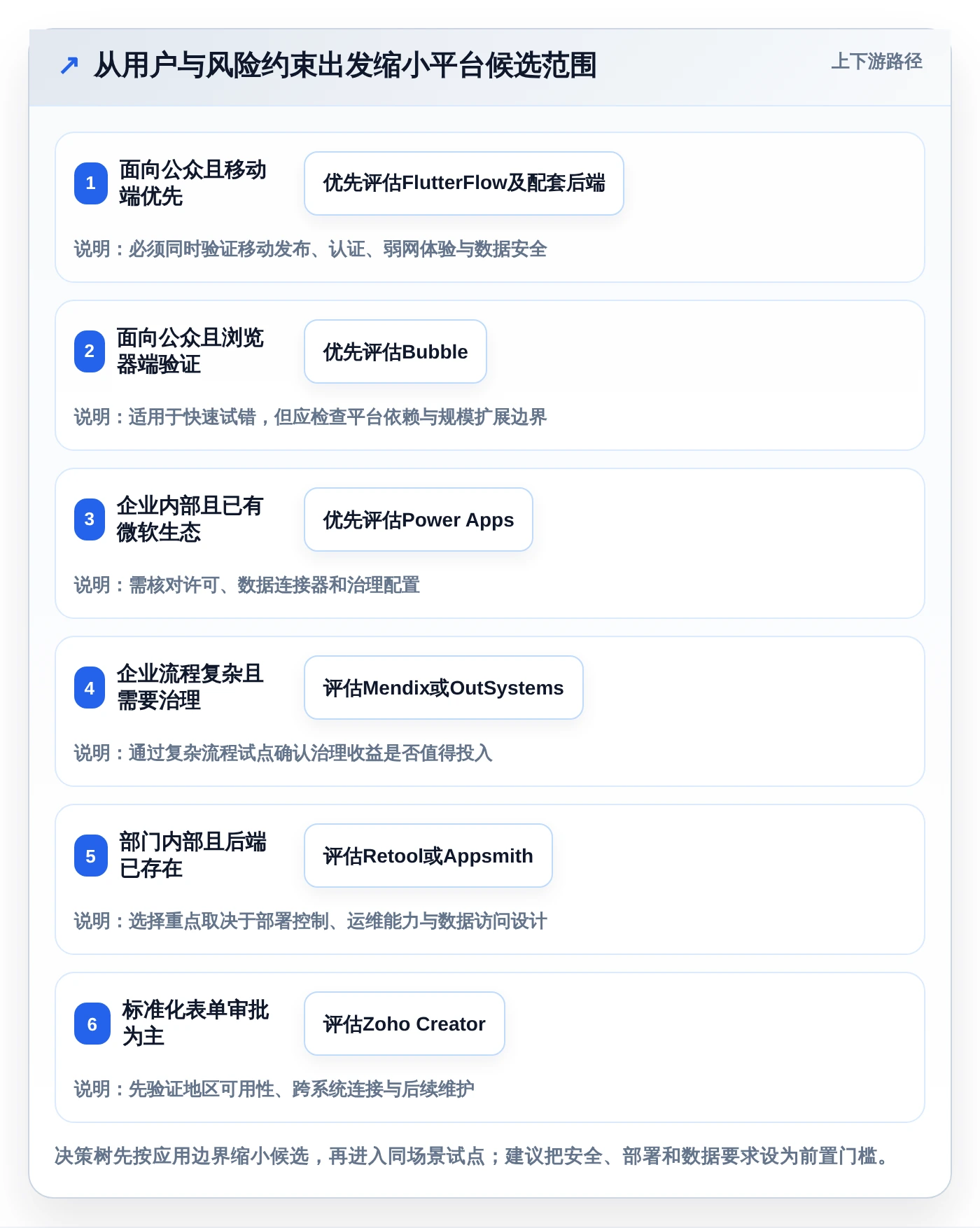 低代码革命:2026年最值得投资的8大可以DIY开发前后端的软件平台