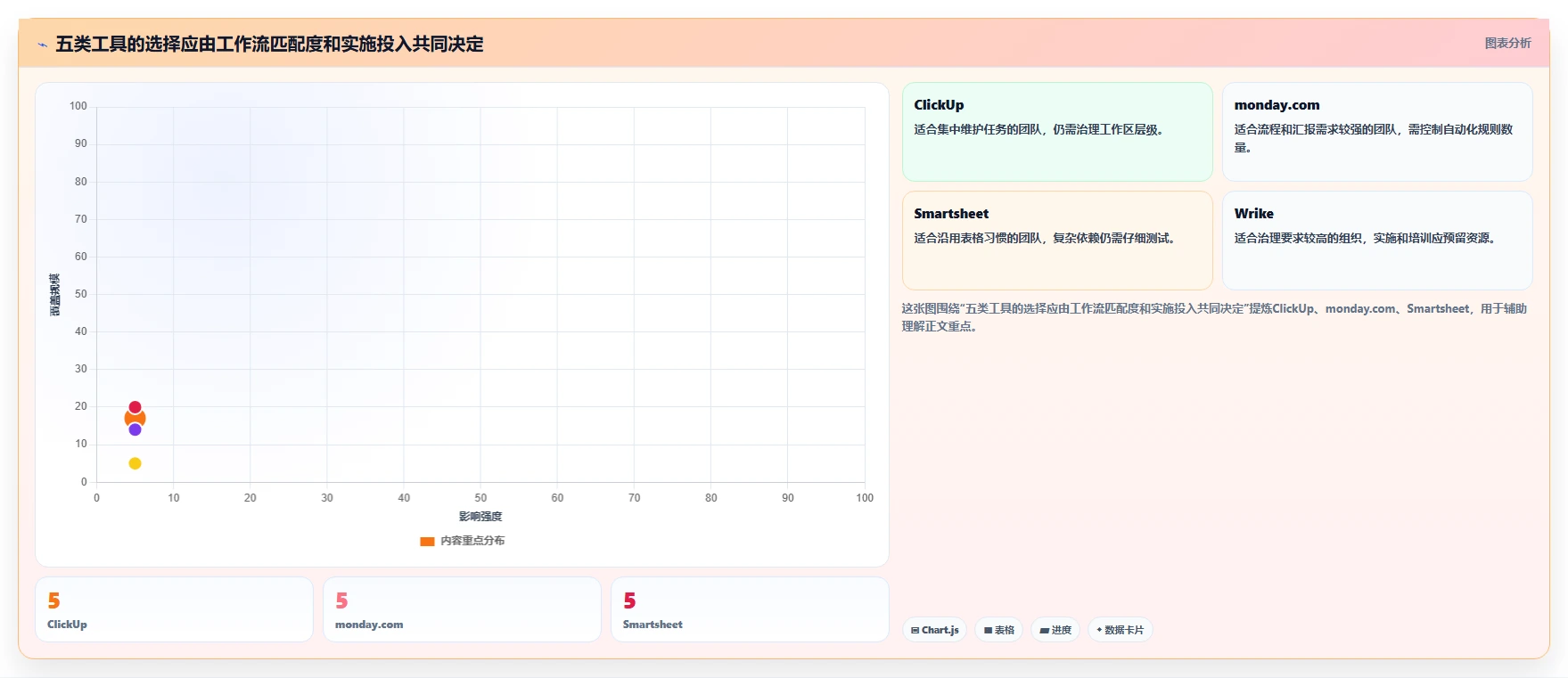 提升效率必备:2026年最受欢迎的5大甘特图AI软件绘制工具盘点