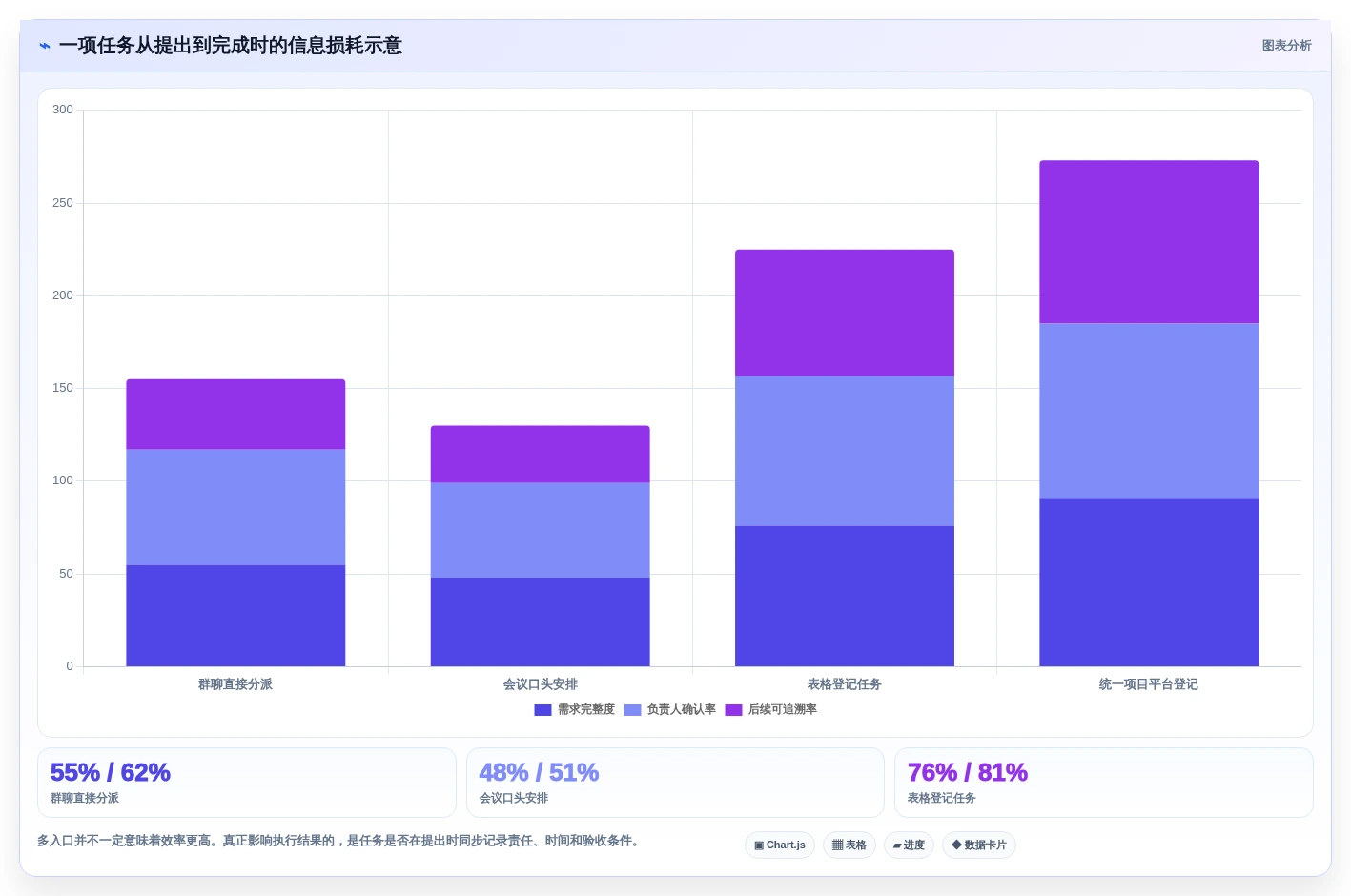 提升团队协作:2026年不可错过的7款日常工作安排软件推荐