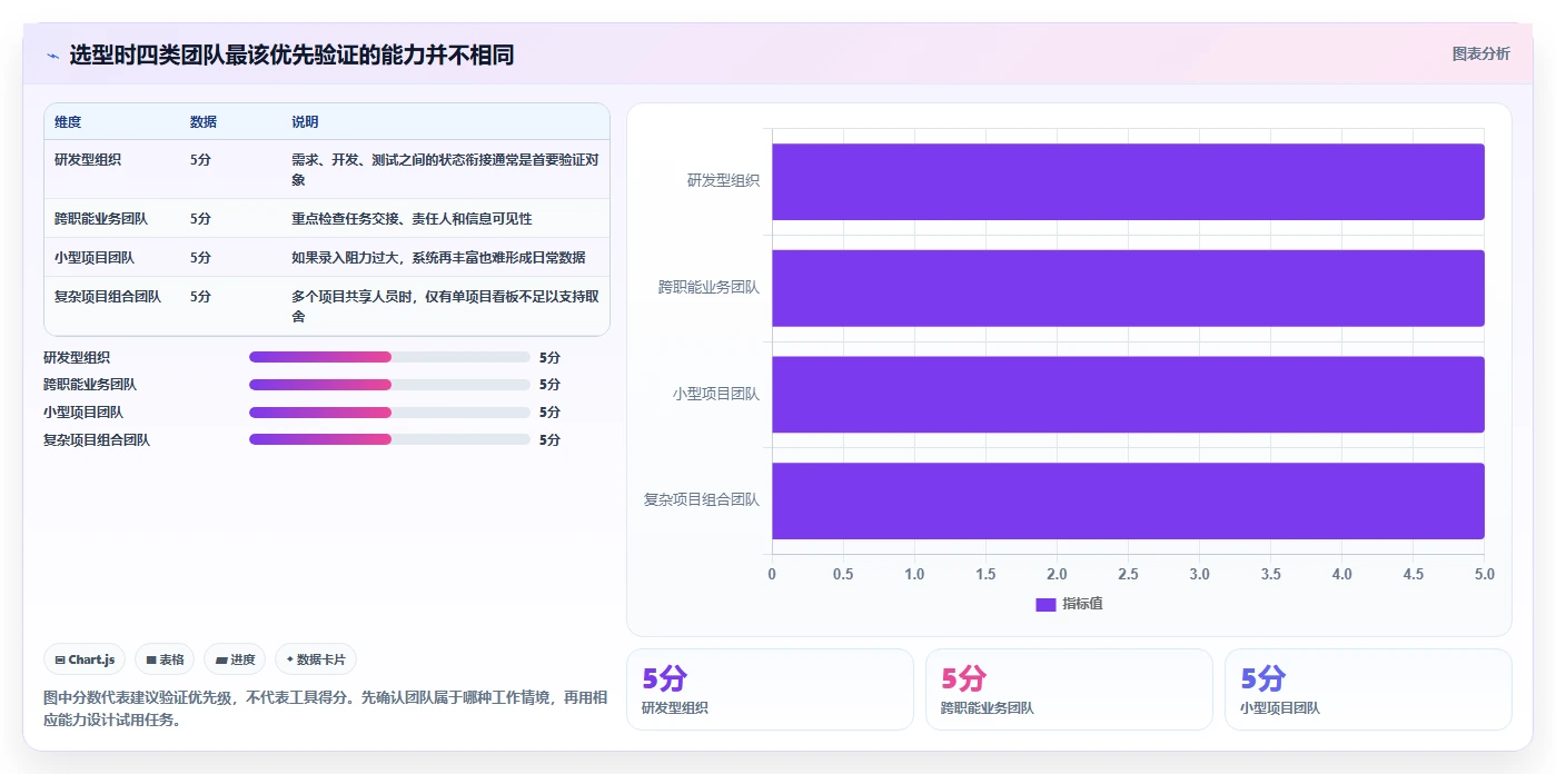 提升项目效率！8款顶级蓝点通用管理系统工具推荐（2026版）