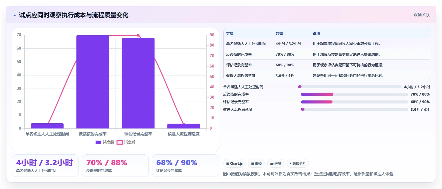 人力资源经理必看:2026年5款最佳管理能力测试工具推荐