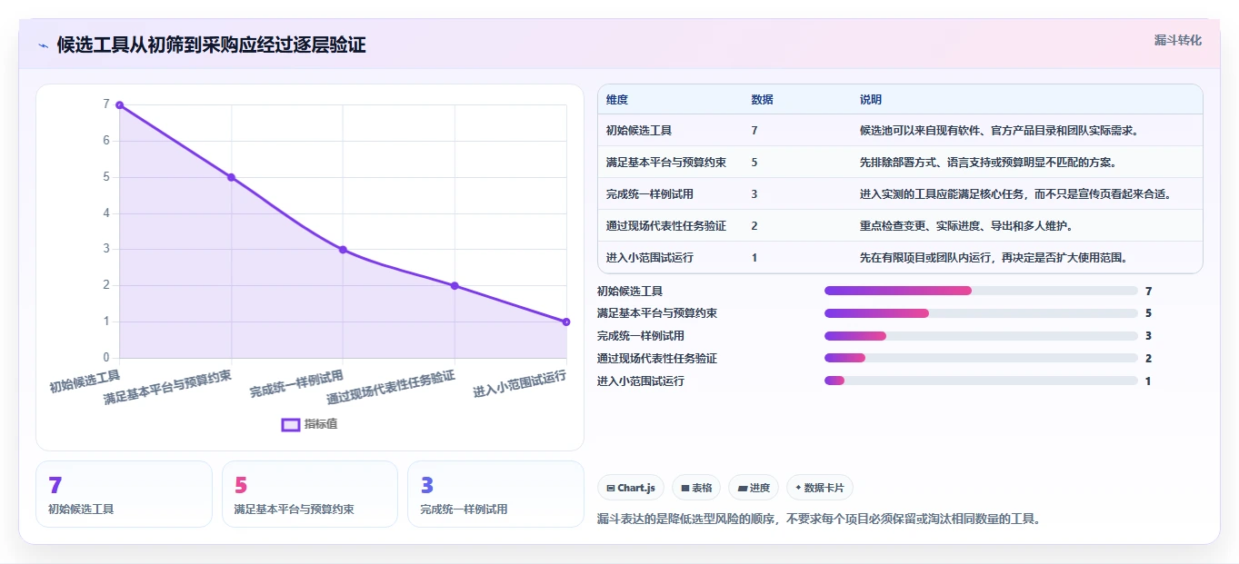 2026 年最佳施工横道图自动生成软件推荐:最值得关注的 7 款工具