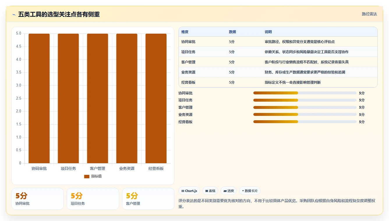 数字化管理工具是什么?2026年企业必备的5大工具推荐