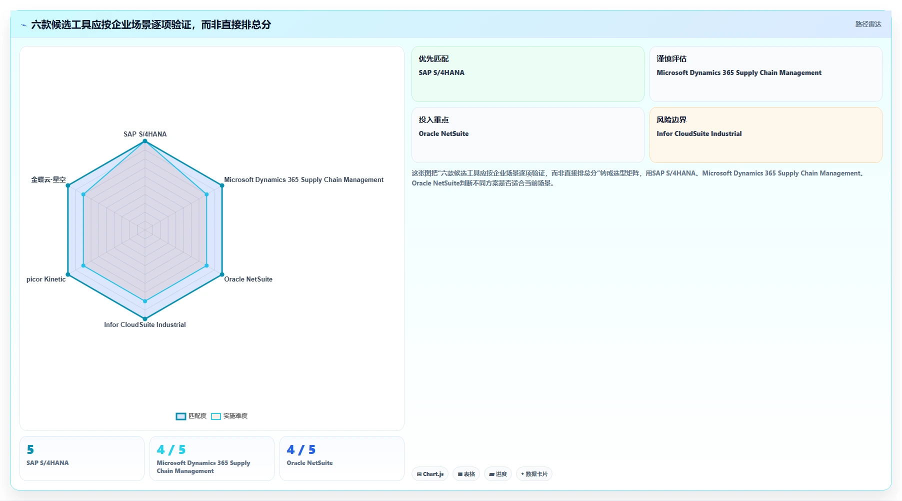 2026年项目制造管理系统选型指南:6款主流工具核心能力解析