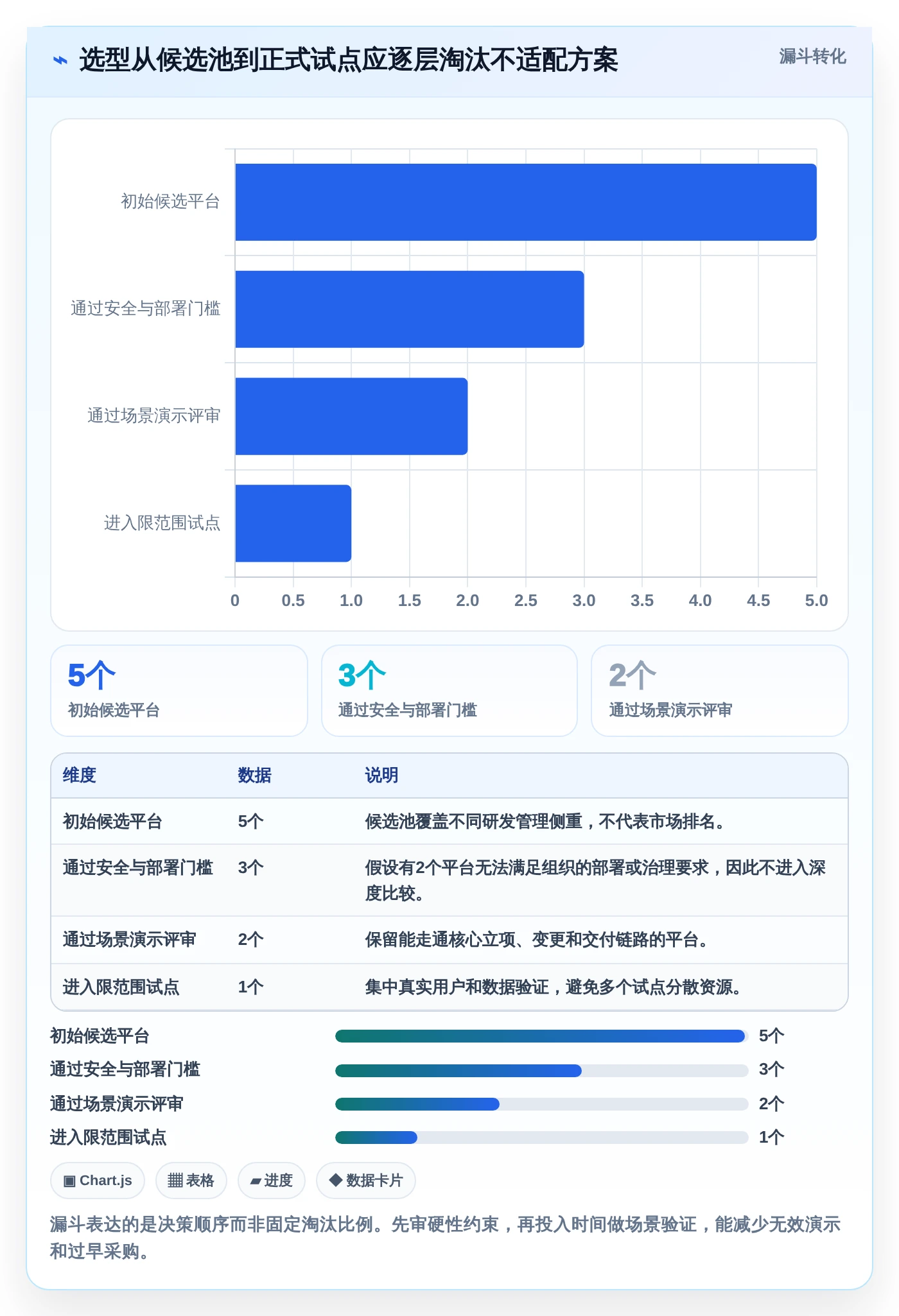 投资项目管理平台选型指南：2026年最值得关注的5大研发管理利器