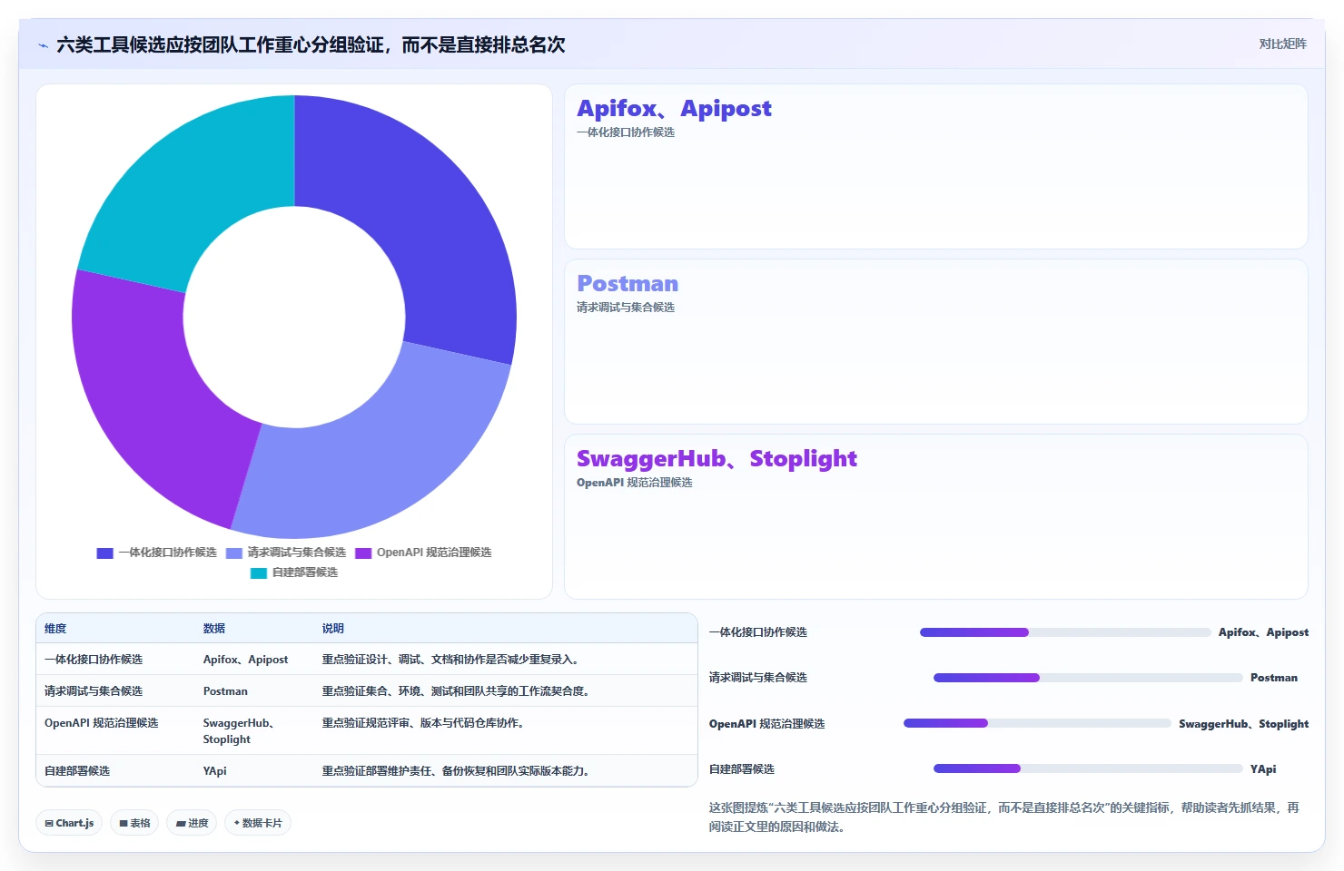 研发效率提升秘籍:2026年6款顶级带版本控制的接口管理工具推荐