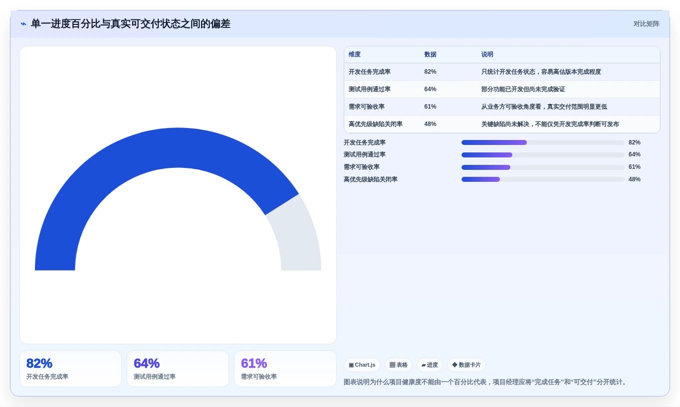 项目经理必备：2026年最值得关注的5款科技开发项目过程管控软件全面分析