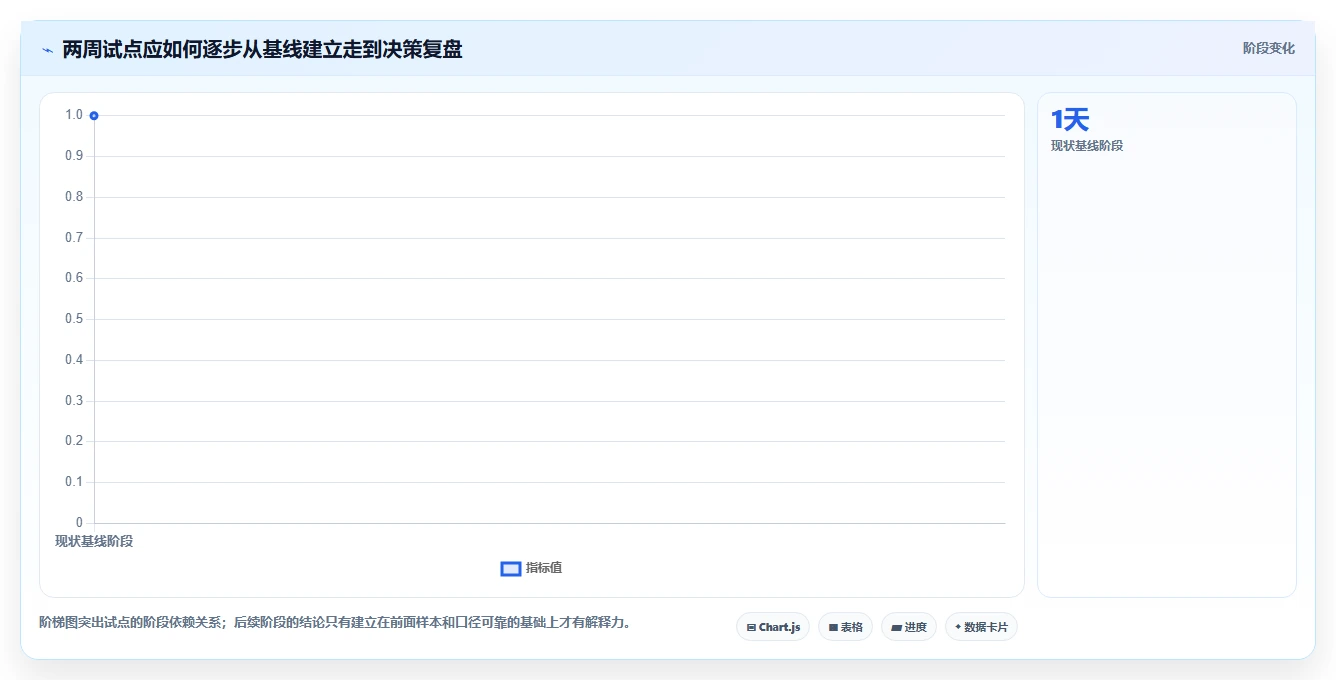选对工具事半功倍：2026年aone用例管理工具选型指南