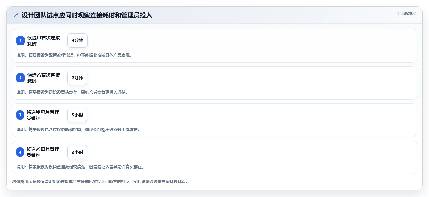 远程办公新选择:2026年最值得尝试的5款电脑共享工具