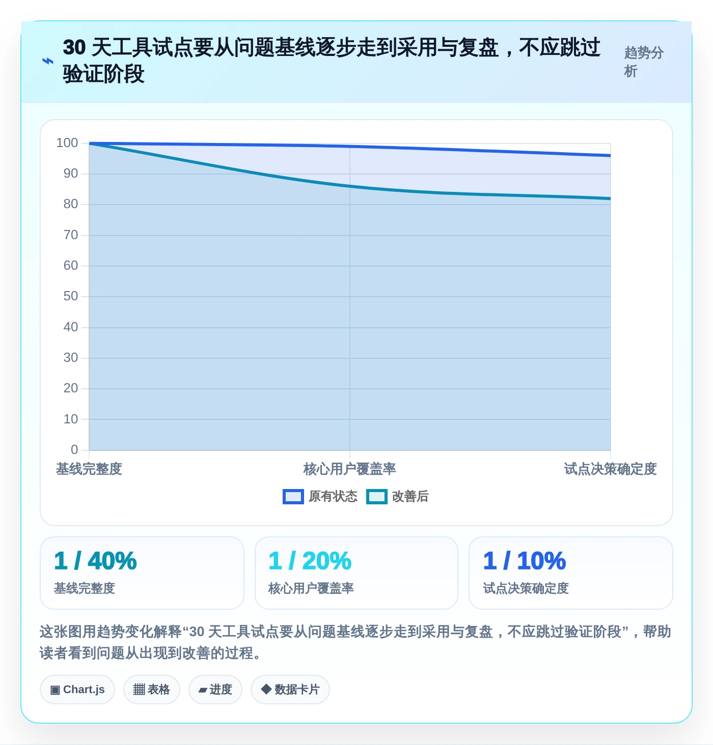 2026年效率之选：6款顶级电脑做工作计划的软件全面对比