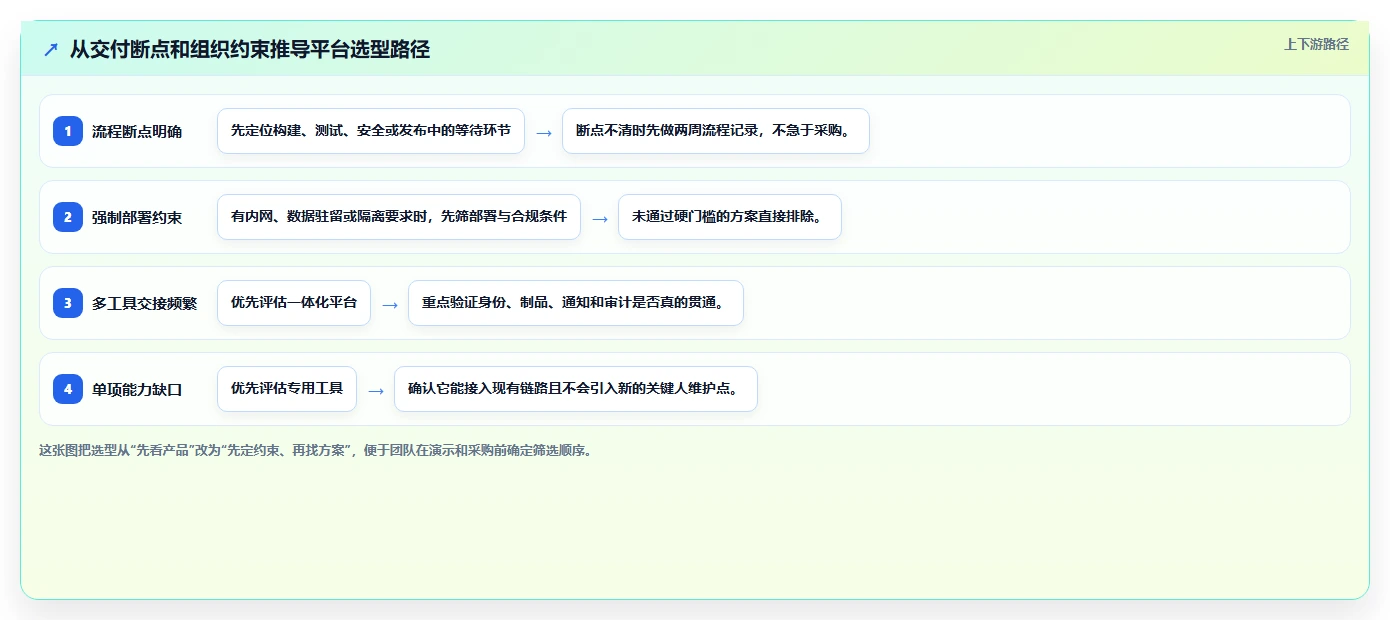 选对工具事半功倍：2026年成熟DevOps平台选型指南（附8款推荐）
