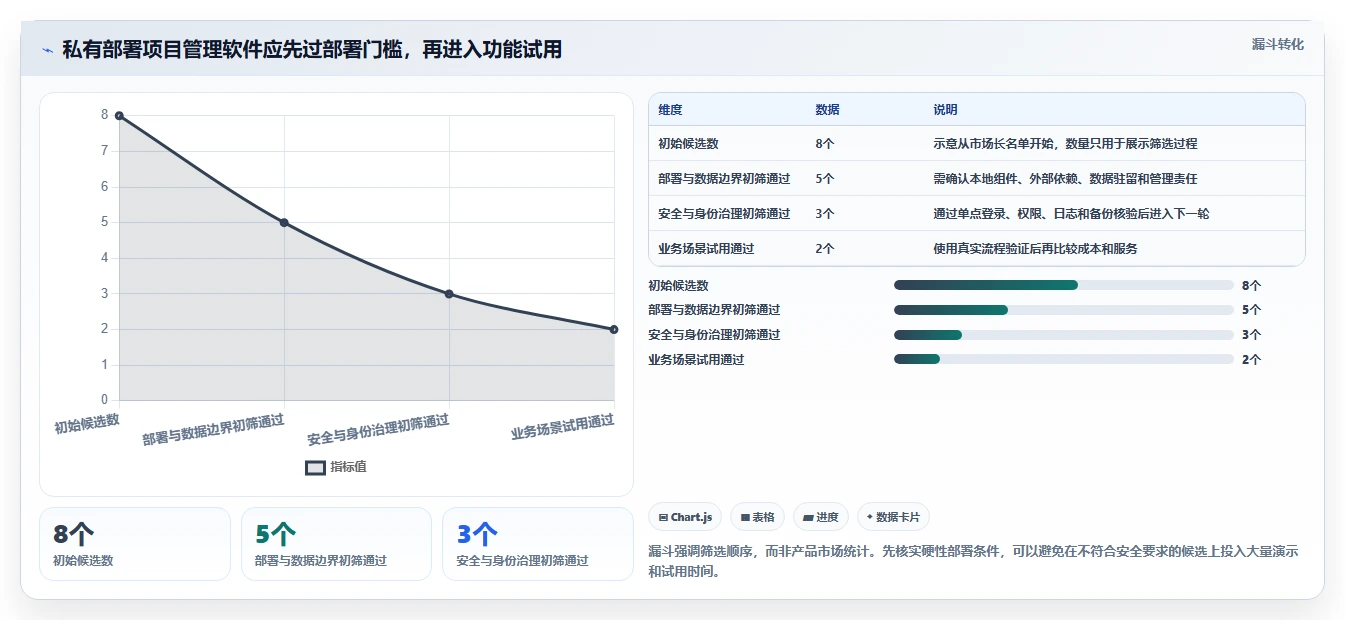 2026年支持私有部署的项目管理软件有哪些：深度测评与选型指南