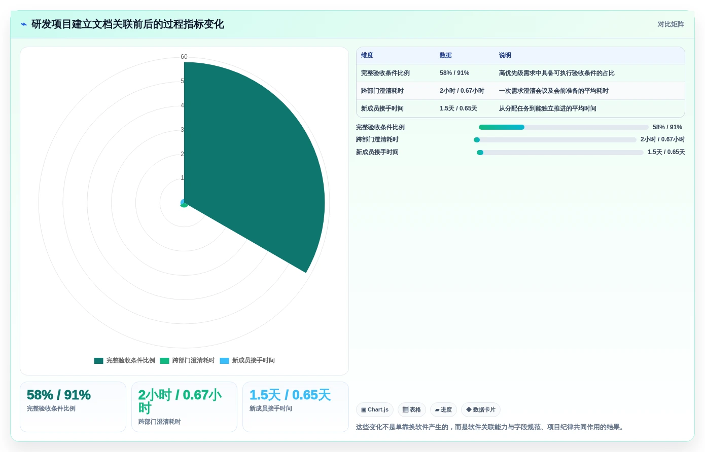 项目管理新趋势:2026年不可错过的7款文档组合软件