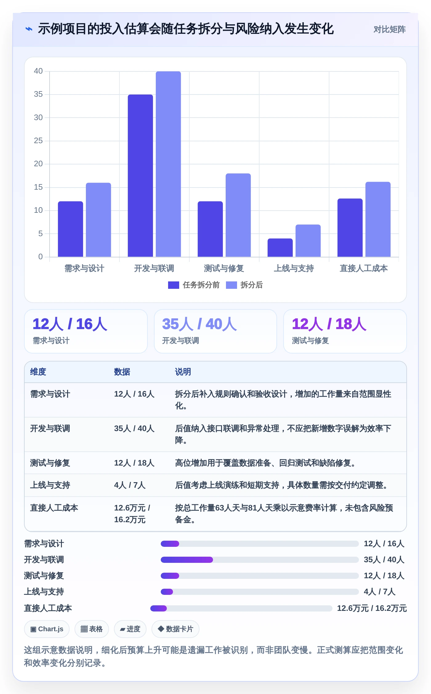项目管理新趋势:2026年最值得尝试的5款测算小程序
