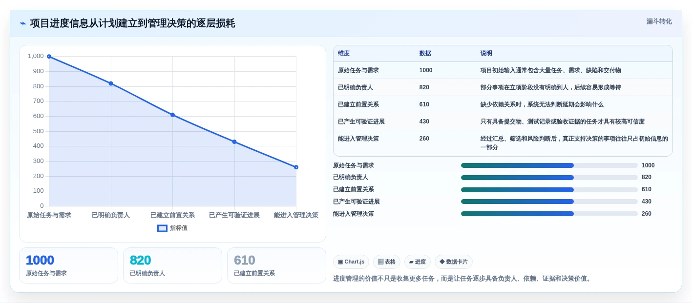2026年最佳进度管理软件p6盘点:6款提升项目效率的必备工具