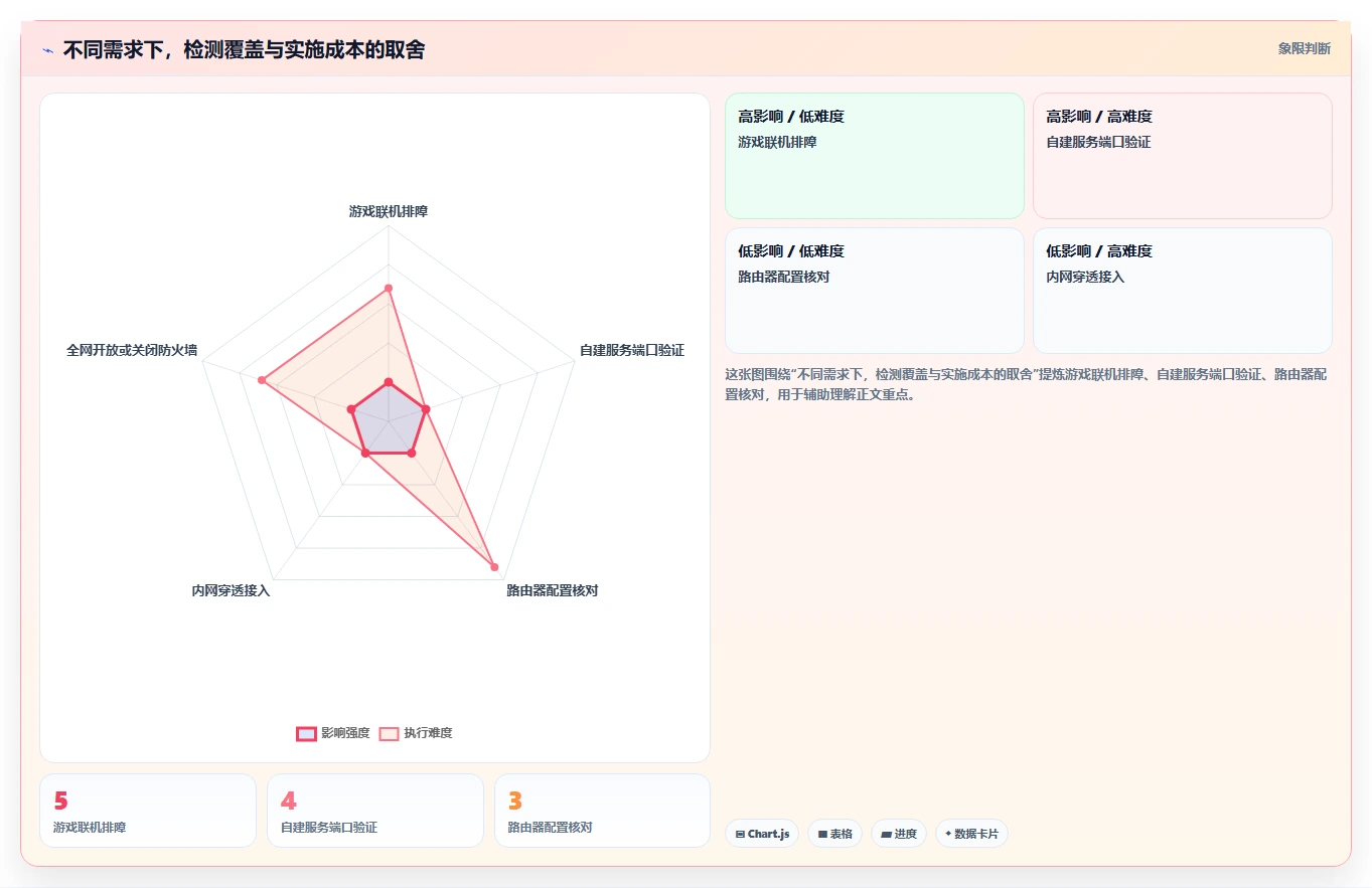 选择困难症?2026年nat测试工具TOP5对比与推荐