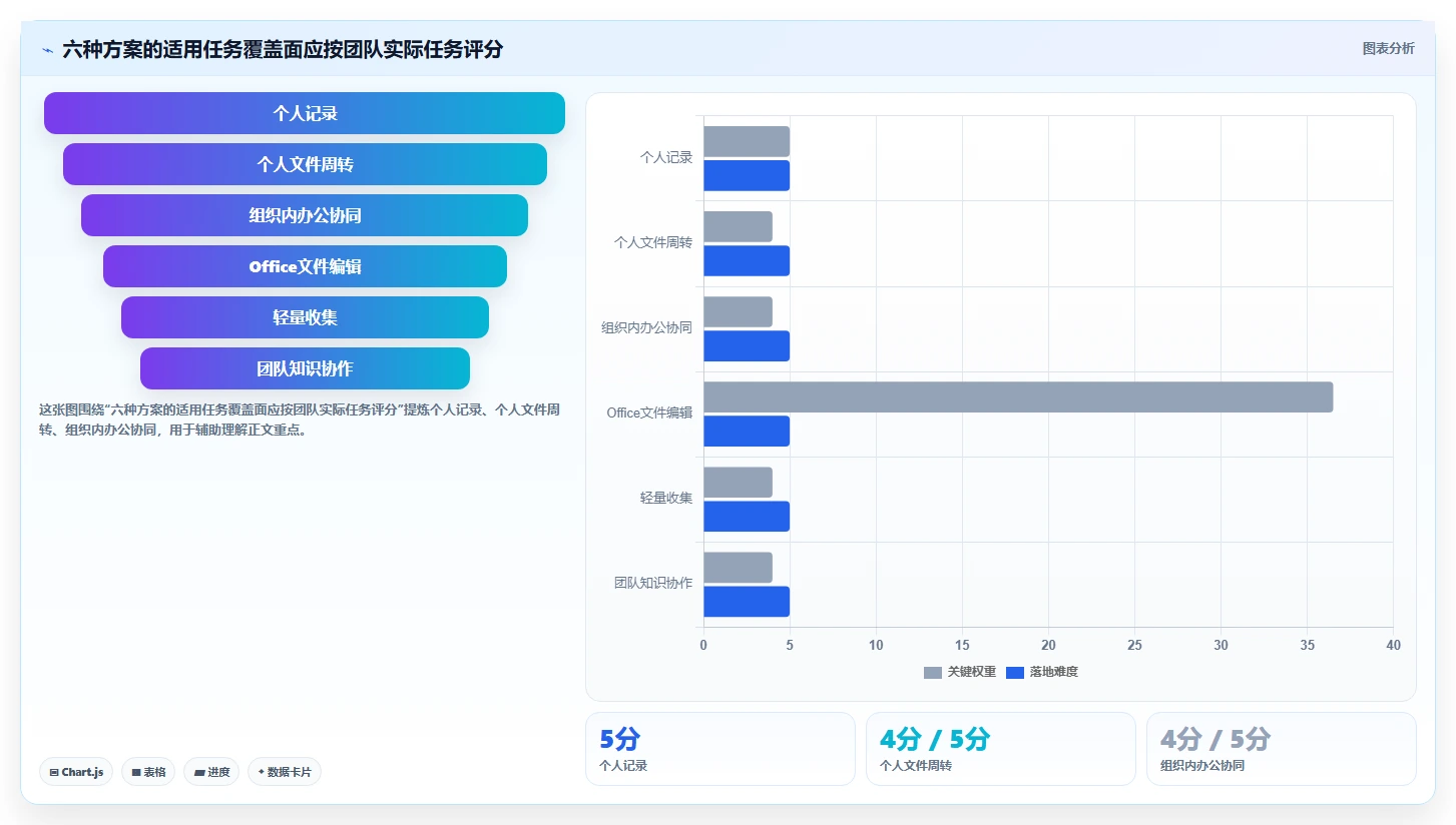 2026年效率新选择:6款华为在线文档工具全面对比