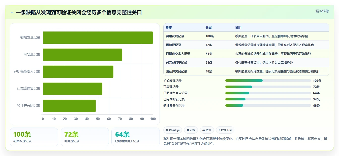 2026年最佳选择:6款bug跟踪软件哪个好?开发团队必读对比指南