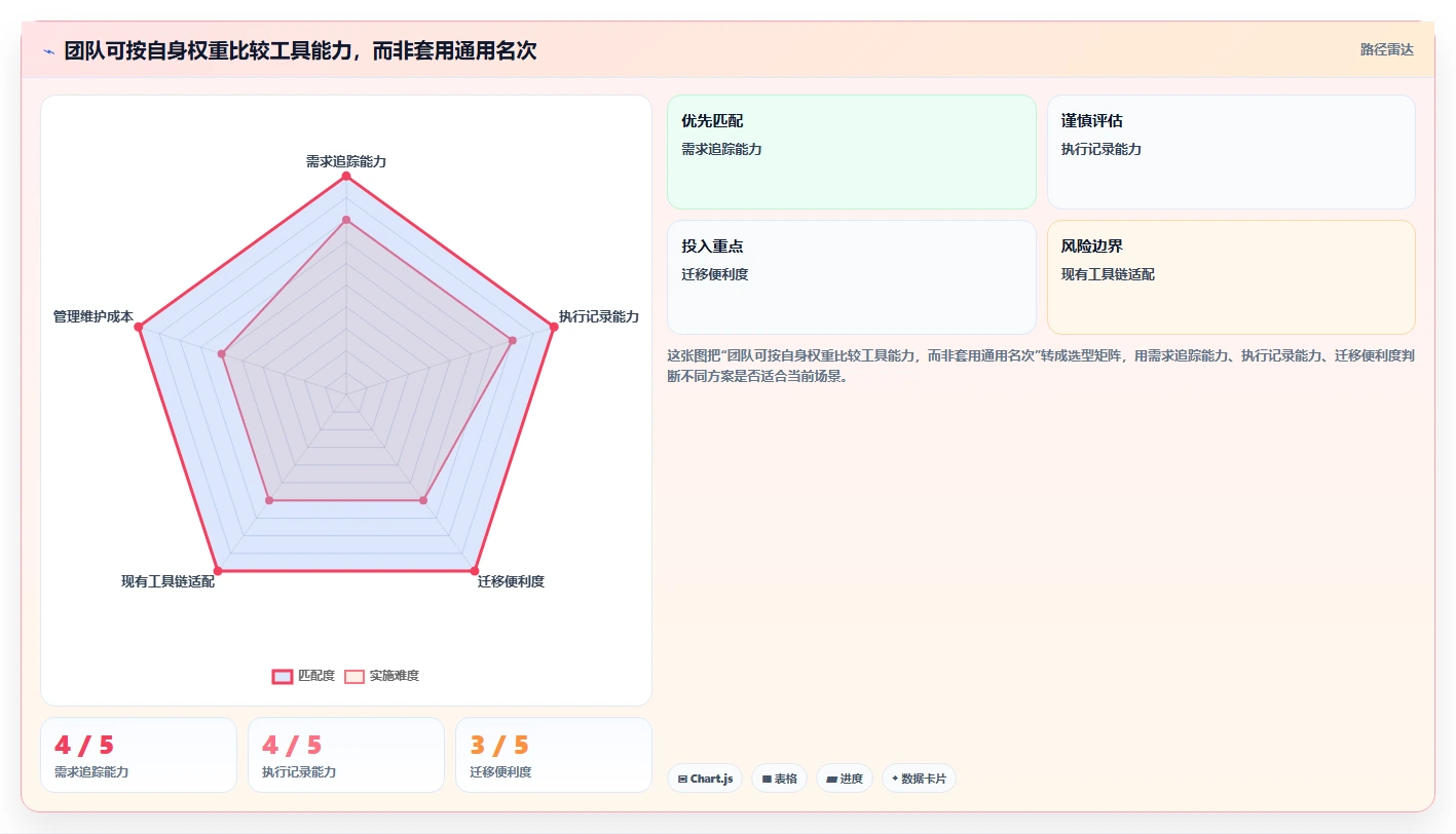 2026年效率神器：6大aone用例管理工具助你轻松掌控项目