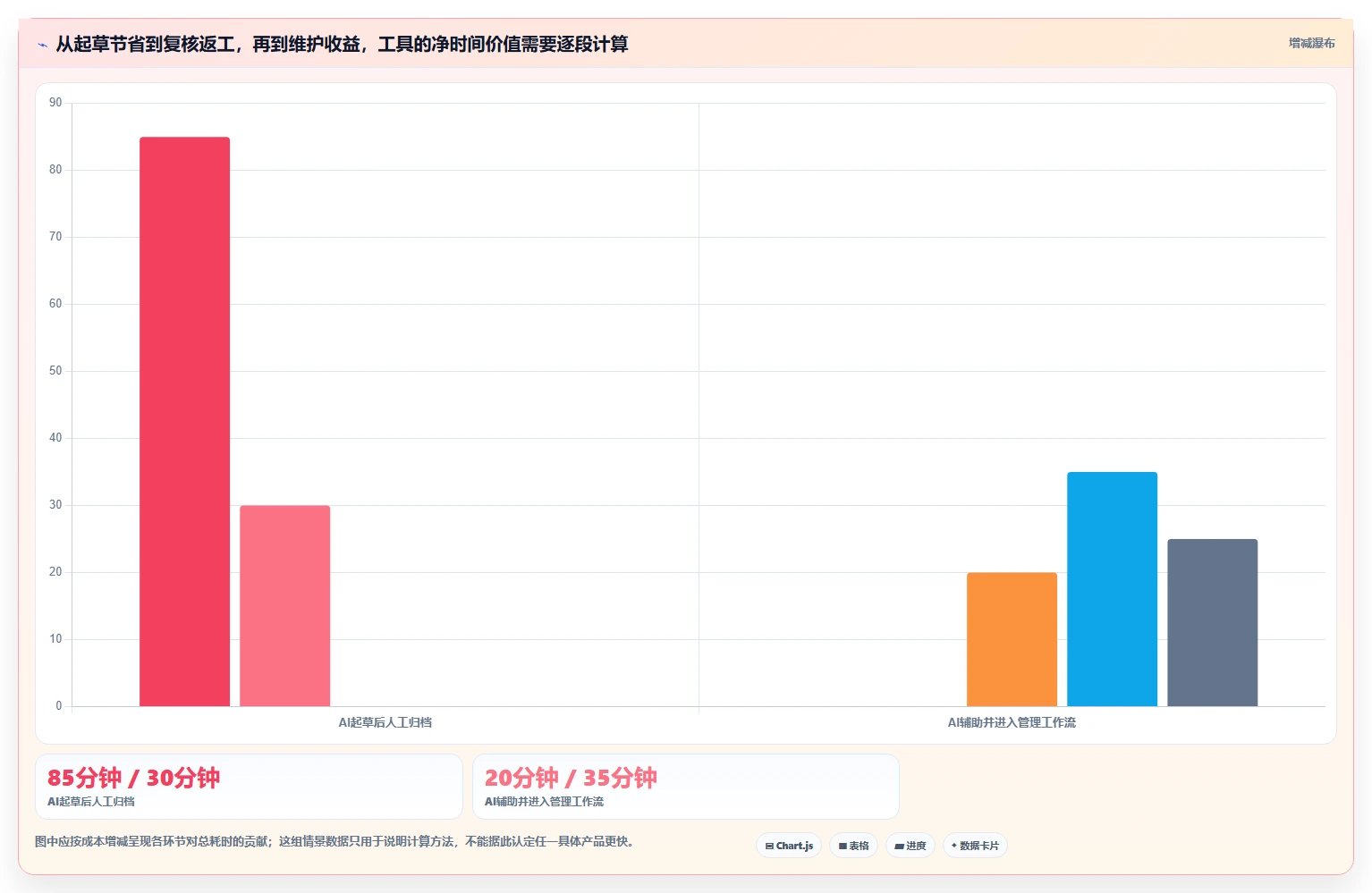 2026年效率革新：6款顶级根据需求写测试用例工具全面对比