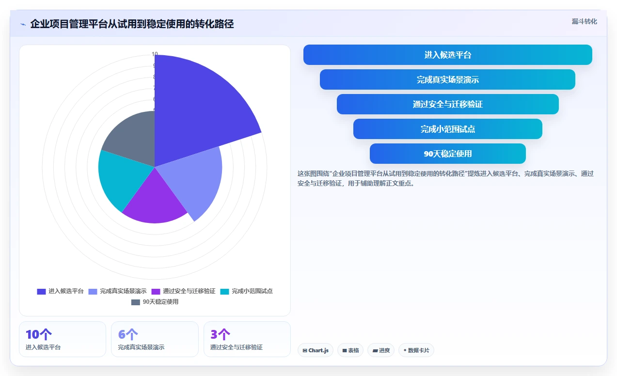 2026年最佳选择:10大在线项目开发管理平台工具深度对比