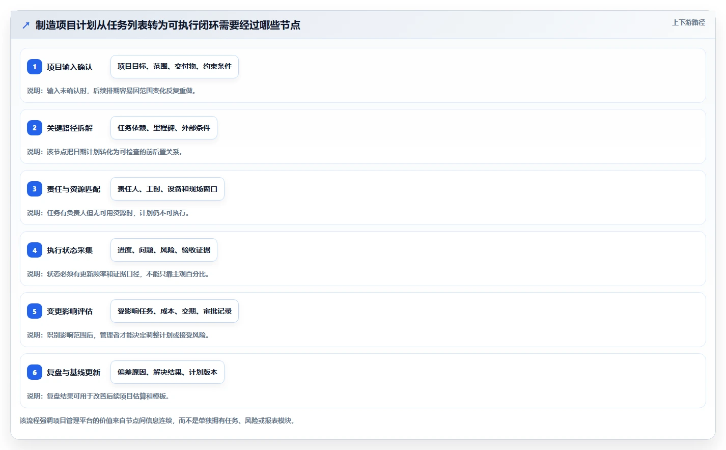 智能制造行业项目管理软件哪个好用?2026年深度测评与选型指南