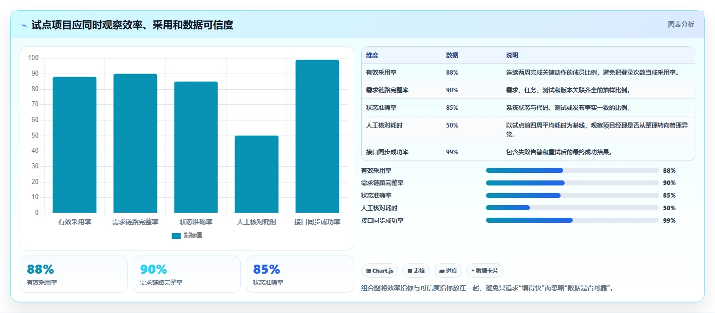 项目经理必读:如何在2026年选择最适合的开发集成平台?5大要点解析
