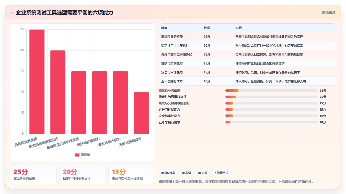 如何选择最佳系统测试工具？2026年企业级工具对比指南