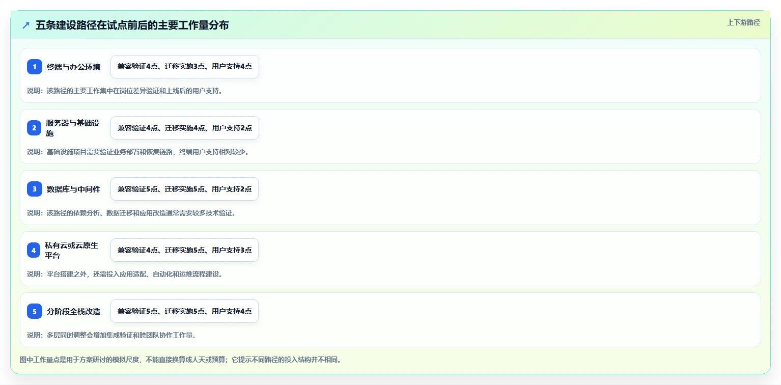 国产信创系统选型指南:2026年企业IT架构升级必备的5大方案