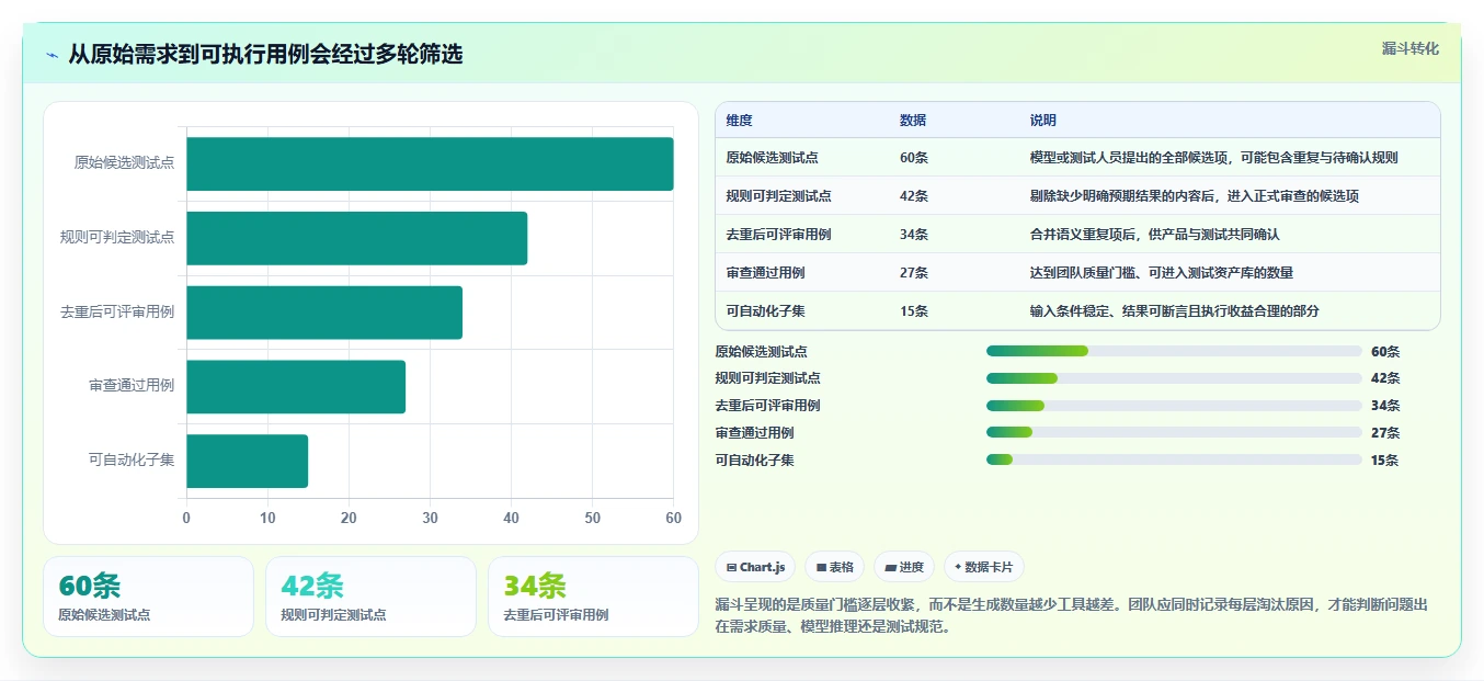 2026年效率神器：6大自动写测试用例的工具全面对比