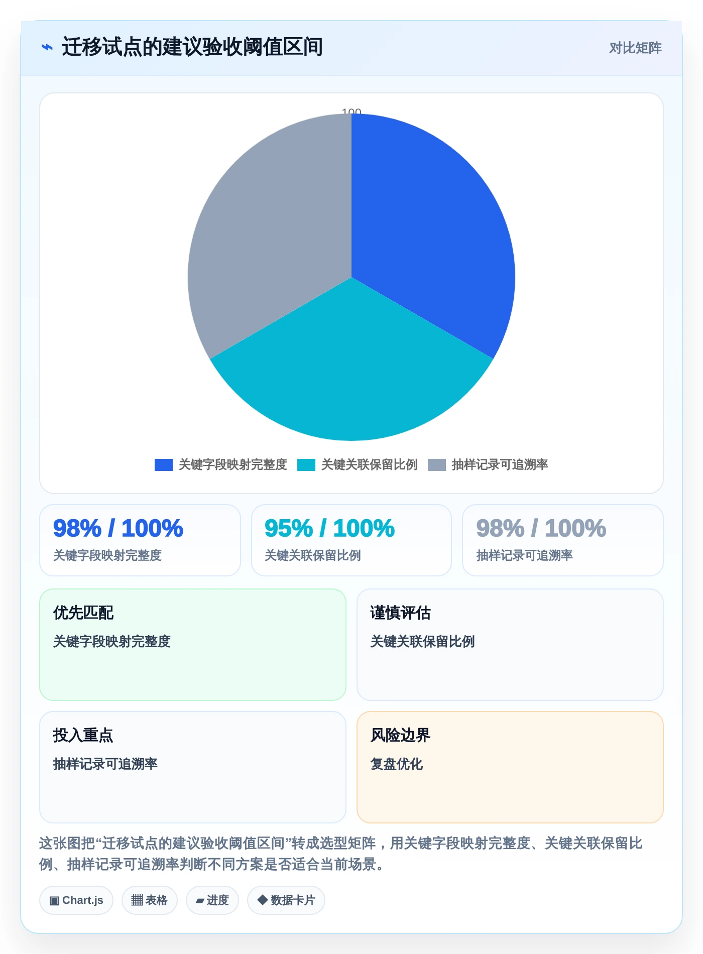 项目经理必读：2026年7大企业研发项目管理软件工具选型指南