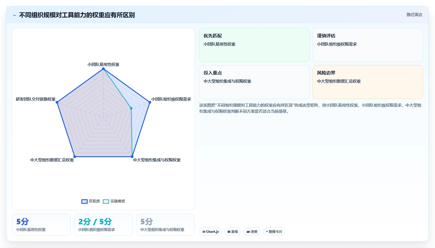 提升团队协作效率:2026年度5大腾讯项目管理工具推荐