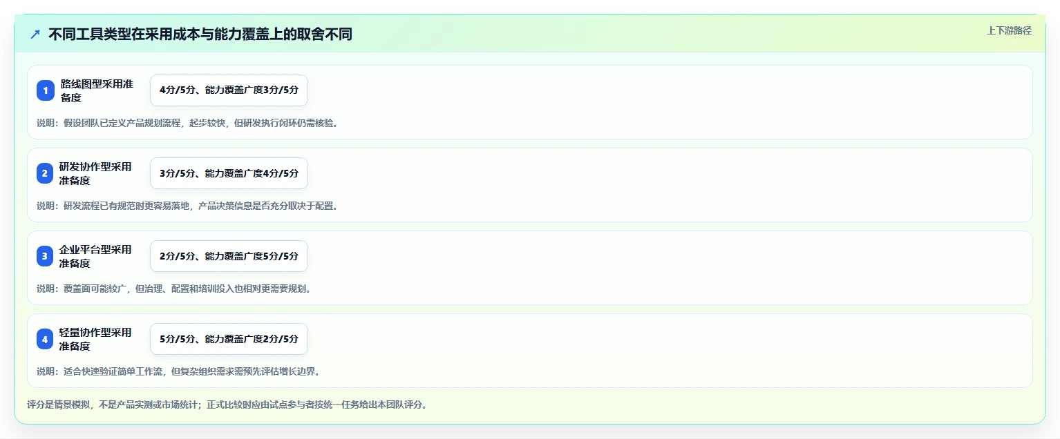 产品管理系统怎么选?2026主流工具横评、场景适配与避坑
