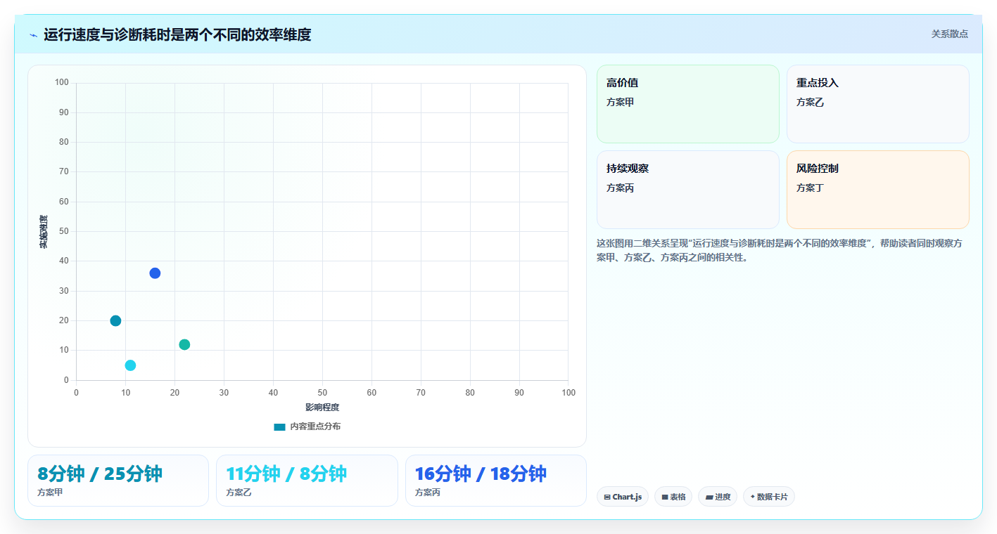 提升测试效率:2026年最值得关注的5大功能测试常用工具盘点