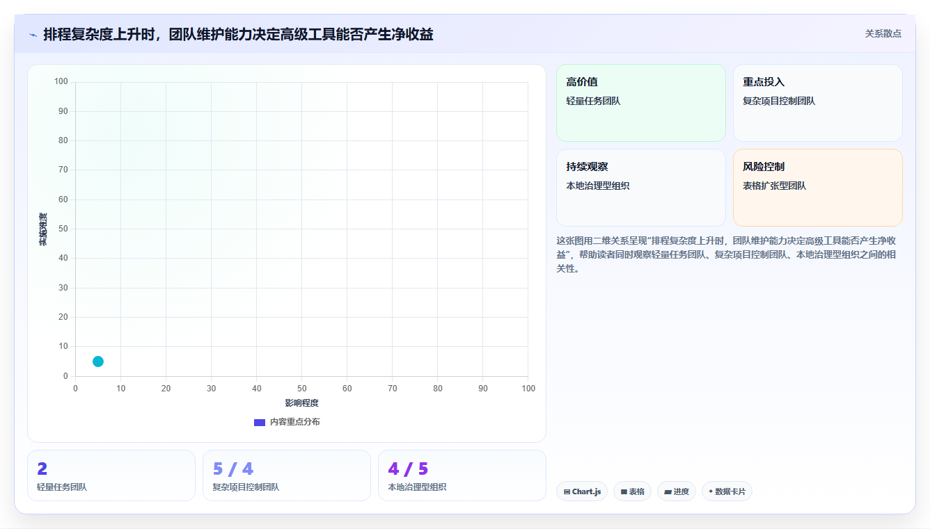 项目经理必读：2026年最受欢迎的5大微软项目进度管理软件推荐