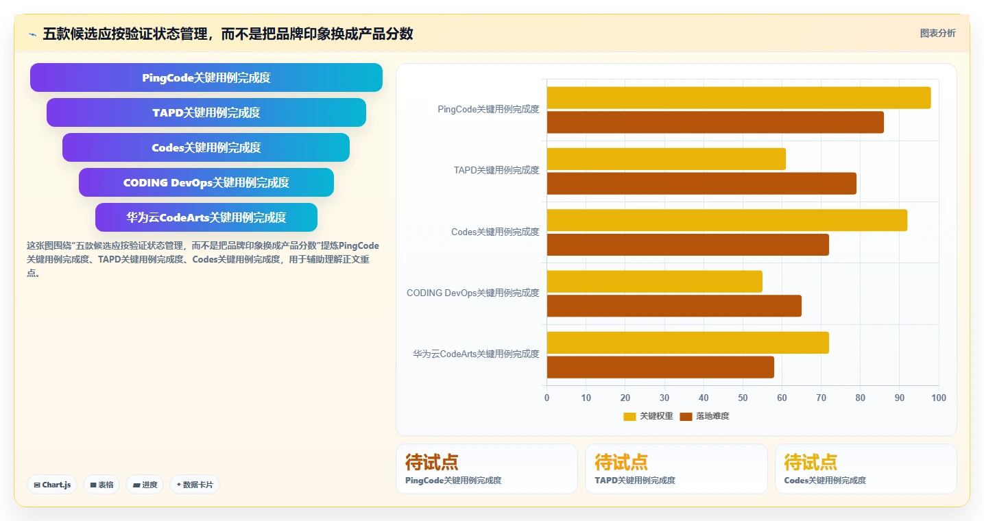 2026年国产Jira替代方案选型指南:5款企业级研发管理平台横评