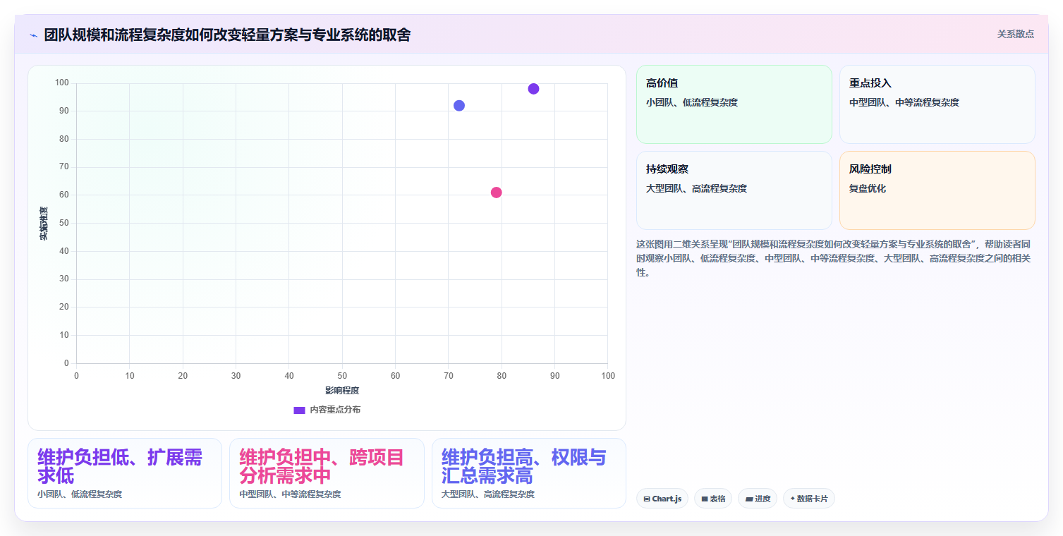 2026年效率之选:6款腾讯工时管理系统工具深度对比