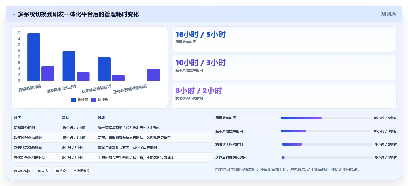 研发管理升级:2026年最值得关注的7款新页项目管理软件