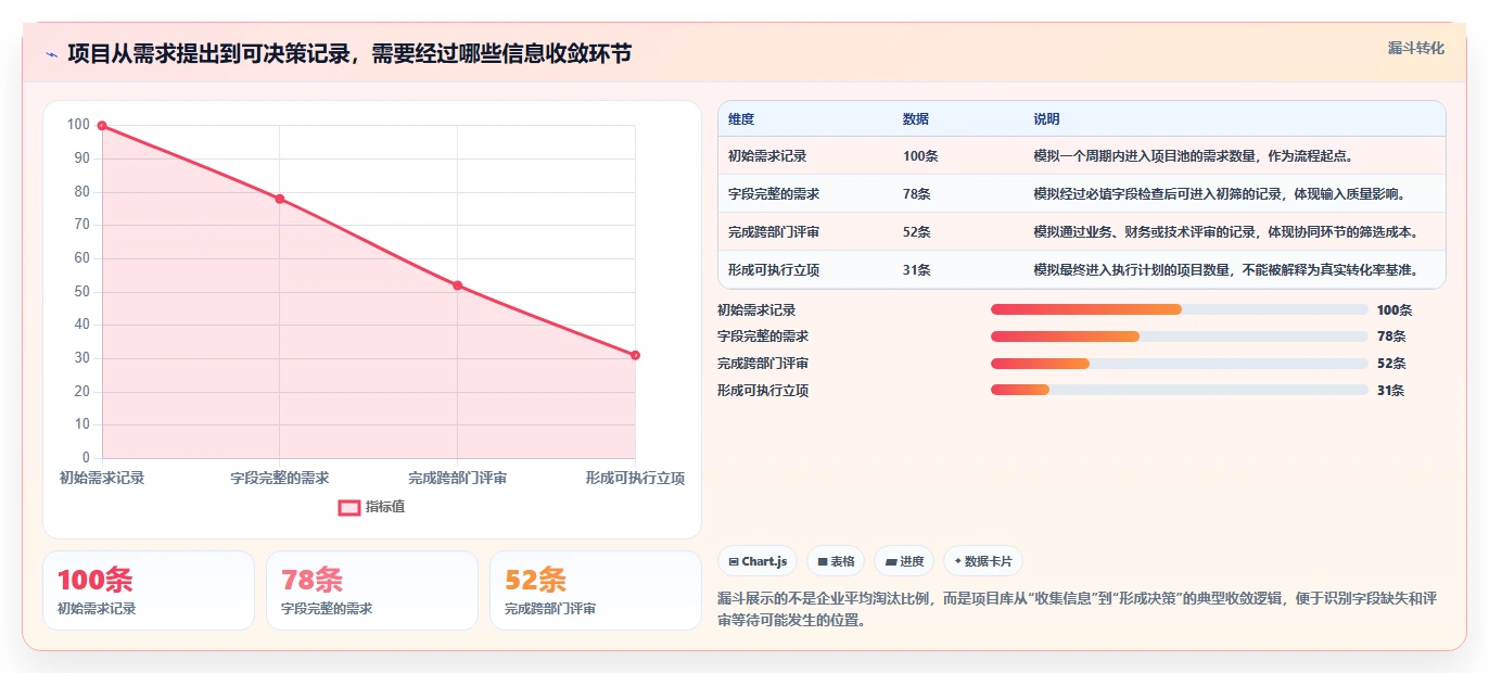 2026年项目库管理系统大盘点:8款顶级工具助力企业效率提升