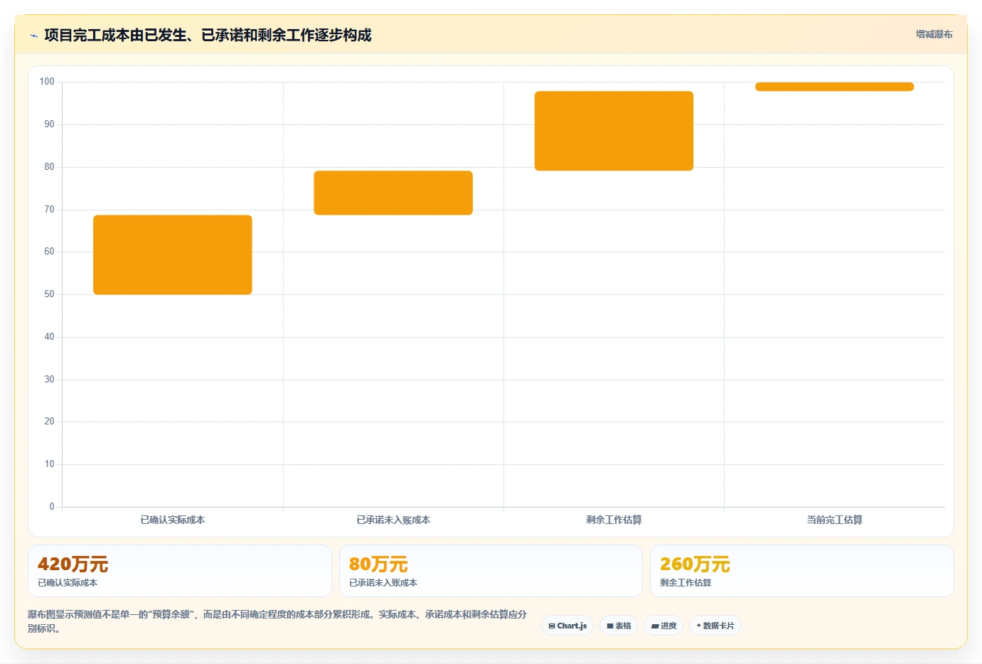 2026年项目成本管理系统选型指南：5大核心功能全面分析