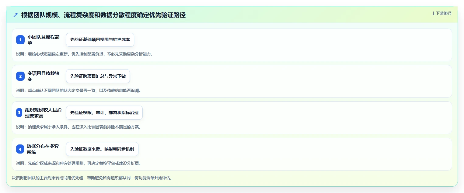 2026年带数据可视化功能的研发管理系统有哪些:核心工具测评解析