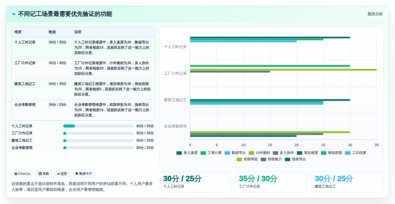 上班记工哪个软件好？2026年6大热门工具深度分析