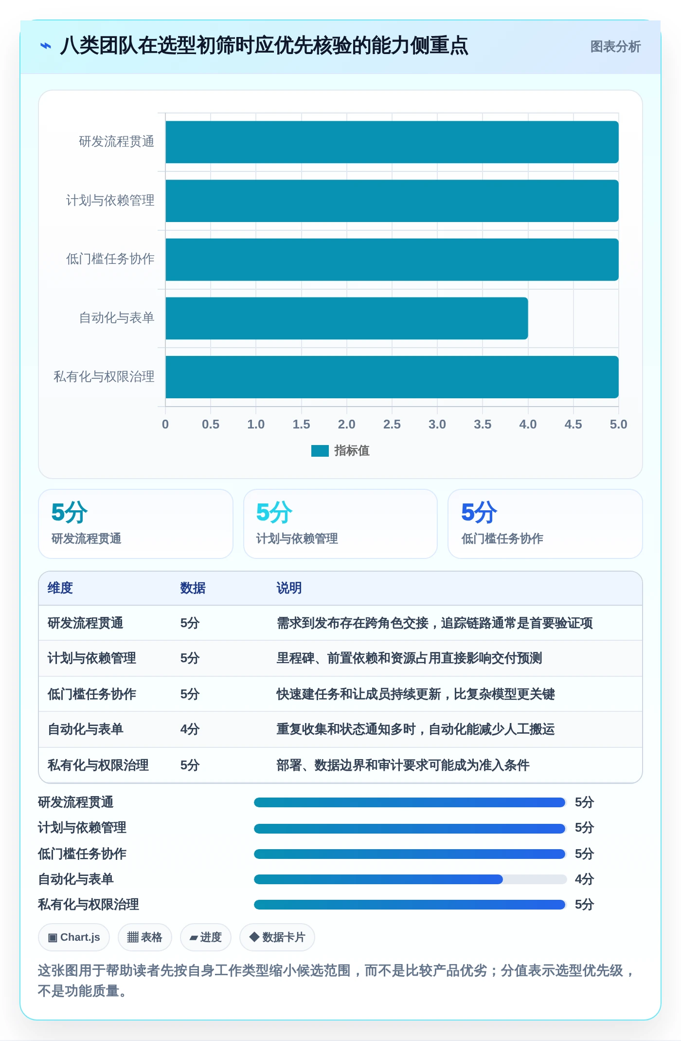 从入门到精通：2026年i8项目管理平台选型指南，8款工具深度解析
